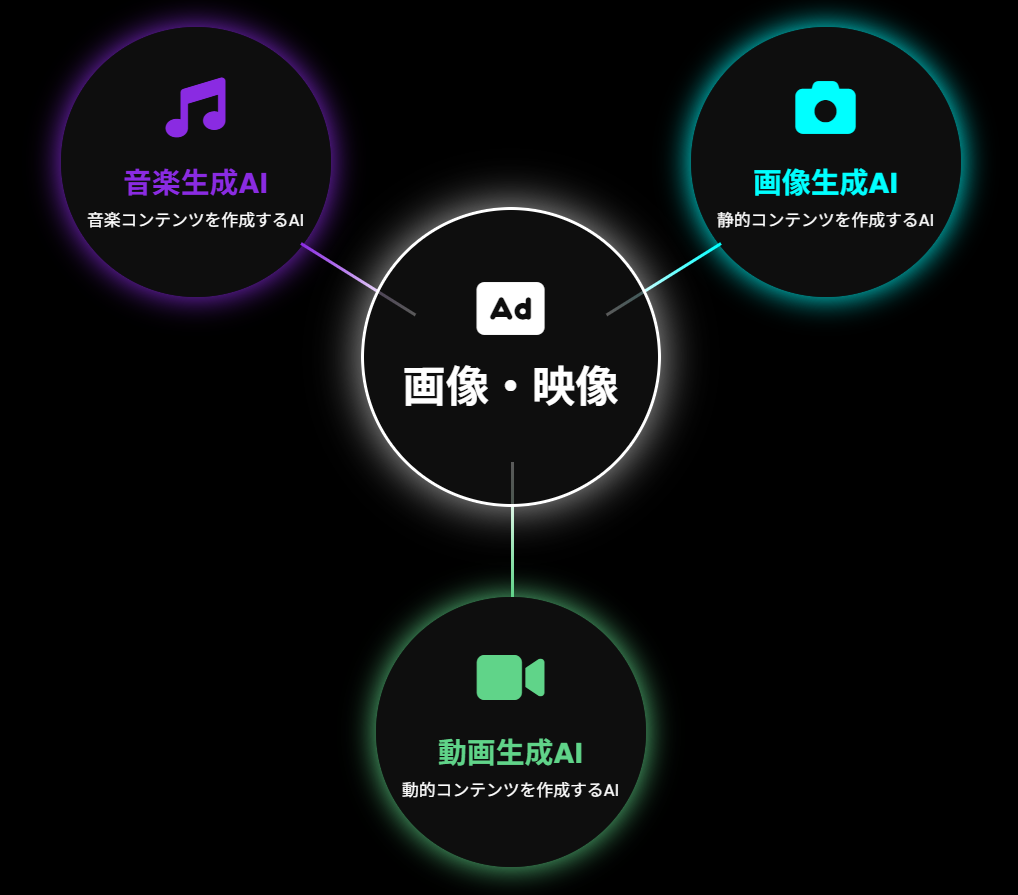 画像制作・映像制作